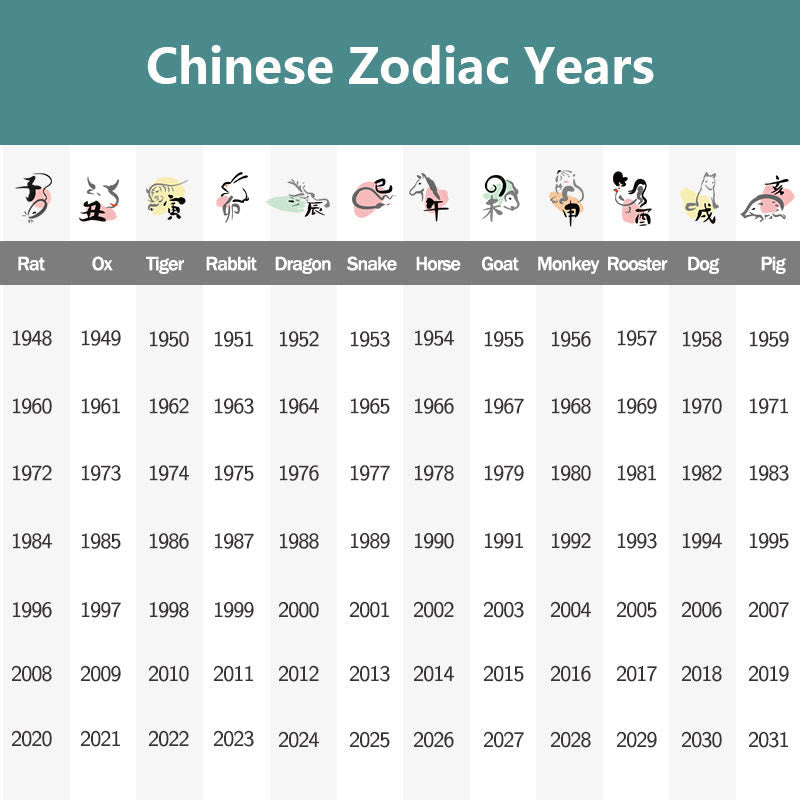 Buddha Stones Chinese Zodiac Hetian Jade 925 Sterling Silver Abundance Necklace Pendant BS