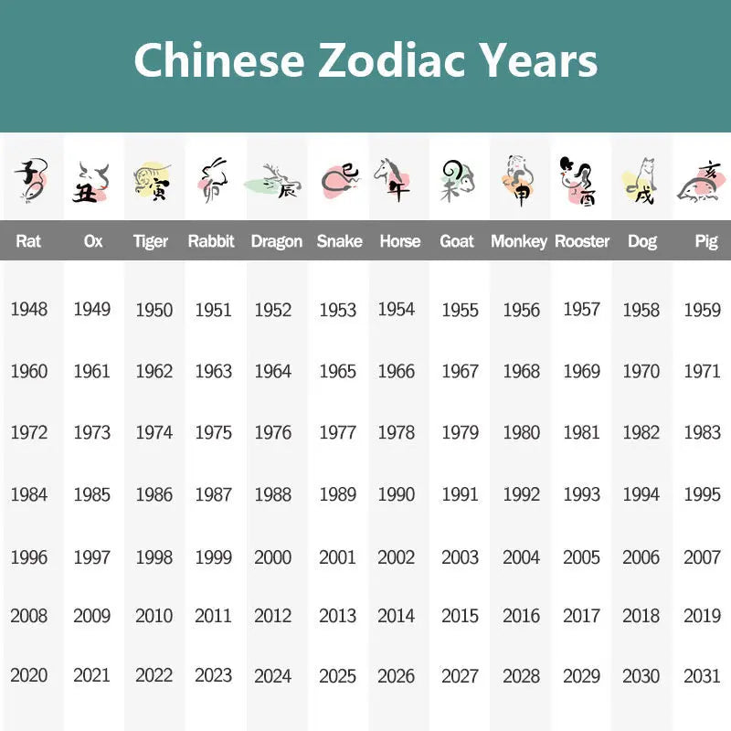 Buddha Stones Chinese Zodiac Hetian Jade 925 Sterling Silver Abundance Necklace Pendant BS