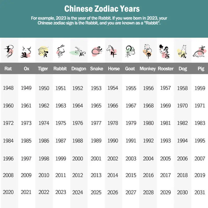 Buddha Stones Chinese Zodiac Cinnabar Calm Phone Hanging Decoration Key Chain Necklace Pendant BS