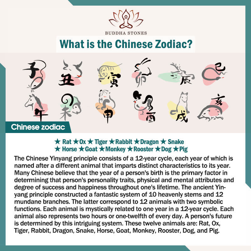Bracelet courage en cristal blanc œil de tigre avec pierres de Bouddha et zodiaque chinois 