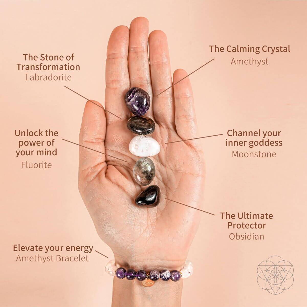 Aquarius Bracelet and Crystals Set