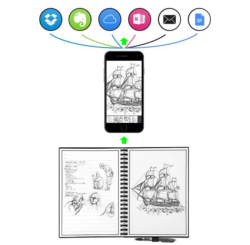 Everlast™ Smart Reusable Notebook